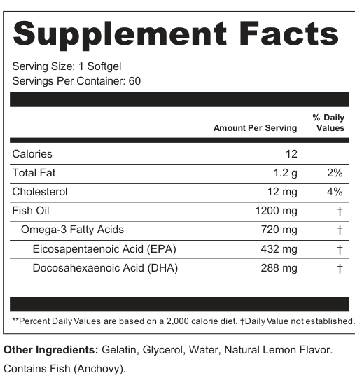 Supplement Facts for Tide Stone