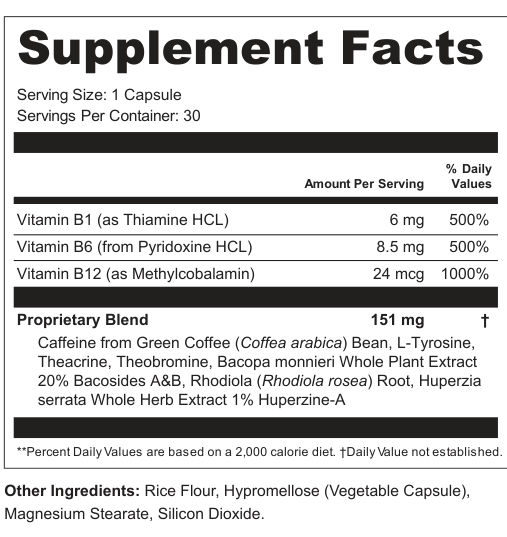 Supplement Facts for Method
