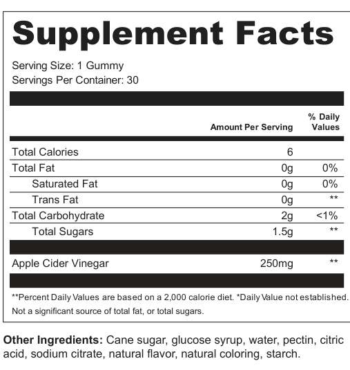 Supplement Facts for Crimson Echo